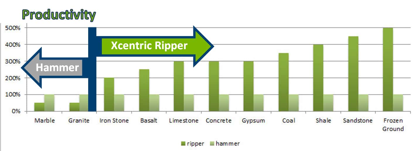 Winter Ripper Winter Is On Its Way! Beat the Cold this Year with Xcentric Ripper ...